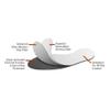 Odor-Eaters Ultra Comfort Insoles, Fits Up to Size 14, One Size Fits Most - Odor Destroying Insoles, Slim Comfortable Fit, Long Lasting Odor Protection with Activated Charcoal view 3