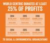 100% Compostable Cups by World Centric, Made from FSC Mix Paper, Hot Cups, 6 oz, White (Pack of 1000) (CU-PA-6) view 3