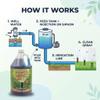 Quality Chemical Sprinkler Treatment Rust Stain Preventer - Ready to Use Irrigation Well Water Additive for Injection & Siphon Systems, Treats 125,000 Gallons - 128 oz (Pack of 4) view 4