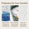 Coop Home Goods Waterproof Four Layer Bed Underpad for Incontinence, King, Washable Mattress Pad, Reusable Waterproof Mattress Cover, Bed Pads for Adults, Seniors, Children, Pets, King (78x39.5) view 3