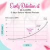 Clinical Guard 5 Pregnancy Tests Strips - Sensitive & Accurate Measurement Within 5 mins - Early Detection Pregnancy Test Strip - Easy to Use for Home Tests - HCG Test Strip Kit view 2
