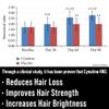 Clinically Proven Keratin + Biotin Hair Growth Supplement. with Cynatine HNS Keratin Clinically Studied for Thicker, Healthier Hair. for Women and Men. Enhanced with Biotin 10000mcg for Max Results view 2