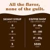 Jordan's Skinny Mixes Sugar Free Coffee Syrup, 6 Sampler Variety Pack Coffee Flavoring Syrup, Zero Calorie Drink Mix, Lattes, Baking, Protein Shake or Cocktail, Dairy & Gluten Free, Kosher, 25.4 Fl Oz view 4