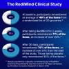 RediMind - Natural Cognitive Enhancement Supplement Capsule - Non-GMO, Vegan, Gluten-Free view 3