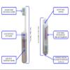 Bagdent Travel Toothbrushes and Toothpaste Empty Containers - 11 PCS/Set: 3X Foldable Toothbrushes, 6X Empty Refillable Tubes (0.12oz), 2X Filling Adapters, Travel Set, Emergency Set, Daily Use view 4