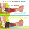 BraceAbility Counterforce Brace - Tendonitis Strap Support Band for Tennis & Golfers Elbow Pain view 3
