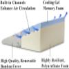 InteVision Foam Bed Wedge Pillow (26" x 25" x 7.5") and Headrest Set, 2" Memory Foam Top - Helps Relief from Acid Reflux, Post Surgery, Snoring view 4