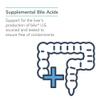 NutriCology Ox Bile 500 mg - Supports Fat Digestion - Delivers 500 mg Concentrated Bile Salts per Serving - Hypoallergenic & Vegetarian - 180 Servings - 180 Capsules view 4
