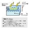 Plus IJ adhesive film gloss water IT-341RF (10 Mai) 45226 45226 (japan import) view 4