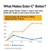Ester-Vitamin C with Citrus Bioflavonoids 1Vitamin 000 Milligrams 120 Veg Tabs view 4