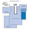 3M Steri-Drape EENT Surgical Pack view 1