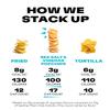 Popchips Potato Chips, Sea Salt & Vinegar, Single Serve, Low-Calorie, Gluten Free, Salty Snacks for Adults and Children, Non-GMO, Vegan & Kosher Friendly, 0.8 Ounce (Pack of 24) view 3