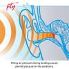 SANOHRA Ear Plugs for Flying Adults & Kids (Small) view 2