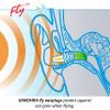 SANOHRA Ear Plugs for Flying Adults & Kids (Small) view 3