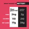 Fiber Gourmet Light Penne Low Net Carb Pasta - High Fiber, Keto Pasta with 48% Less Calories, 24g Fiber, Non-GMO, Made in Italy, Kosher Certified Healthy Alternative - 6 Pack view 4