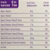 Bedoyecta Children's Chewables, 50 Count view 3