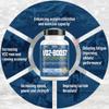 VO2-Boost Natural Endurance and Oxygen Supplement to Help VO2 max w/Rhodiola Rosea, B12, and Alpha Lipoic Acid (120 Capsules) (30 Day Supply) view 3