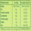 Dolmio Stir In Sweet Pepper 150g view 2