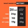 Fiber Gourmet Light Rotini Keto Pasta - Low Net Carb Pasta with High Fiber, 56% Fewer Net Carbs, 110 Calories, Non-GMO Italian Made, Kosher Certified, Women-Owned - 6 Pack view 4