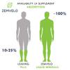 Zemvelo Liquid Ionic Silica - Hair, Skin & Nails Nutrition | Collagen Support | Joint Support for Health Tendons & Cartilage | 8 oz, 48 Day Supply view 4