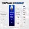 Gaspari Nutrition Turkesterone, Natural Strength Supplement, Enhanced Absorption, Lean Muscle, Recovery & Performance (30 Servings) view 4