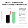 Neuroscience AdreCor with Licorice Root - Cortisol Supplement for Women & Men with Vitamins & Amino Acids - Calm Aid for Energy, Adrenal Health, and Stress Resilience (90 ct) view 4