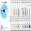 Interprox Plus Interdental Brush 6 Count (M (Yellow)) view 4