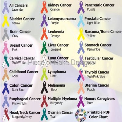 3" Round ~ Cancer Ribbons ~ Edible Cake/Cupcake Topper!!!