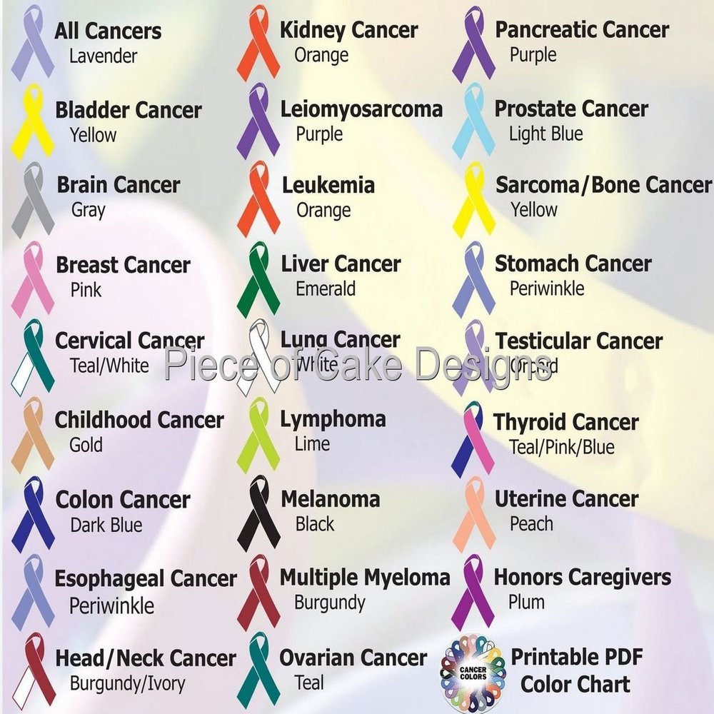1/8 Sheet ~ Cancer Ribbons ~ Edible Cake/Cupcake Topper!!!