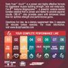 Body Fuse CRE-8 Creatine | Strength, Endurance & Decrease Recovery Time | 40 Servings view 3