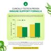 Supreme Immune Health Formula - Dr. Recommended Clinically Proven Immune Health Formula for Adults & Kids - Organic Whole Leaf Aloe Arborescens Juice + Raw Unpasteurized Honey for Immune Support -16oz view 4