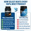 PEScience Select Protein Powder, Whey and Casein Blend, Clean Protein Powder for Women and Men, Low Calorie, Low Carb, Keto Friendly, Gluten Free, Snickerdoodle, 27 Servings view 2