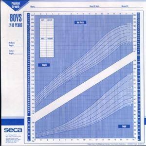 5539922 Growth Chart 0-36 Months Boys 100 Per Pack Sold As Pack Pt# 405B by Seca Scales
