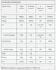 Myprotein Impact Whey Isolate - 1 Kilogram - Vanilla view 3