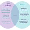 Life Solutions - Liquid Super B-Complex - 16 Oz. Naturally Support Your Body's Energy Levels and Metabolism view 3