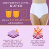 Wearever Women's Incontinence Underwear for Bladder Control with Super Absorbency - Reusable & Washable Leak Proof Underwear for Women 300 ml - (Pack of 3) (White) (4X) (Fits Hip 52-55") view 2