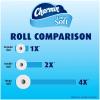 Charmin Ultra Soft Toilet Paper - Mega Roll - 9 pk view 4