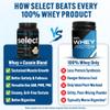 PEScience Select Protein Powder, Whey and Casein Blend, Clean Protein Powder for Women and Men, Low Calorie, Low Carb, Keto Friendly, Gluten Free - Gourmet Vanilla - 27 Servings view 2