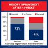 U.S. Doctors' Clinical BrainPower Advanced Clinically Tested Memory Supplement - 15 Brain-Boosting Ingredients for Memory & Brain Function Support - USA Manufactured - [1 Month Supply - 60Count] view 4