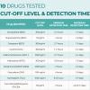 Easy@Home 5 Pack Multi-Drug Screen Test, 10 Panel Urine Drug Tests Kit view 3
