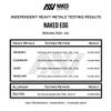Naked 3LB Non-GMO Egg White Protein Supplement Powder, Unflavored, No Additives, Paleo, Dairy Free, Gluten Free, Soy Free  25g Protein, 44 Servings, 3 pounds view 4