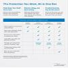 McAfee 2017 Total Protection-5 Devices [Key Code] view 2