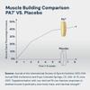 HPN PA(7) Phosphatidic Acid Muscle Builder Top Natural Muscle Builder - Boost mTOR | Build Mass and Strength from Your Workout | 30 Day Supply view 2
