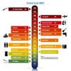 3M 19092-case 3M(TM) E-A-R(Tm) Push-Ins(Tm) Corded Earplugs, VP318-1001, in Vending Pack, 6.0" Height, 1.0" Wide, 3" Length, Polyurethane, One Size Fits Most (Pack of 100) view 2