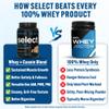 PEScience Select Protein Powder, Whey and Casein Blend, Clean Protein Powder for Women and Men, Low Calorie, Low Carb, Keto Friendly, Gluten Free - Peanut Butter Cookie - 27 Servings view 2