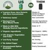 Peak Performance Organic Greens Superfood Powder. Best Tasting Super Greens Powder with 25+ Organic Ingredients for Max Energy and Athletic Performance. Vegan Keto Green Juice Daily Drink view 2
