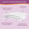 Wearever Womens Maximum Absorbency Reusable Bladder Control Panties 600 ml XXLarge (6-Pack) view 4