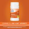 21st Century Women's One Daily Multivitamin Multimineral Supplement Tablets - 100ct, Pack of 2 view 4