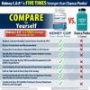 KIDNEY C.O.P. Calcium Oxalate Protector 120 Capsules, Patented Kidney Support for Calcium Oxalate Crystals, Stop Recurrence view 3