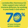 Culturelle Health & Wellness Daily Probiotic Supplement For Men & Women, Helps Support Your Immune System, Occasional Diarrhea, Gas & Bloating, 15 Billion CFUs, Non-GMO, 50 Count view 2